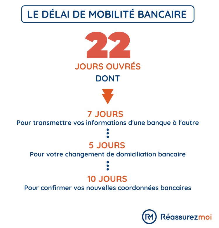 Faire attention aux services proposés par votre banque